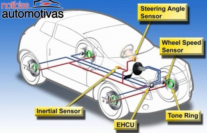 ESP: Argentina mantém prazo em 2022 – Brasil empurrou para 2024