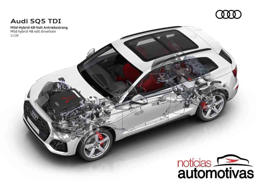 Audi abastecerá V6 3.0 TDI com óleo vegetal