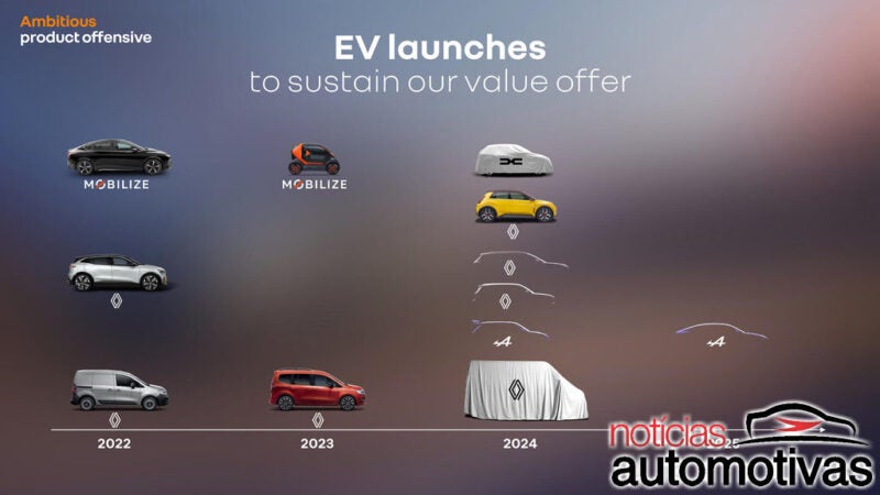 Novo Dacia Spring 2024 pode não ser o Novo Kwid
