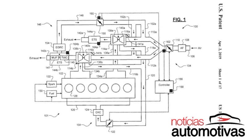 Stellantis terá seis em linha no Salão de Nova Iorque