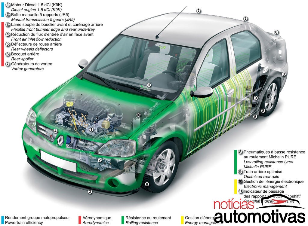 Projeto de lei quer carro popular a diesel no Brasil