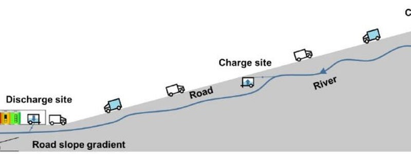Caminhão elétrico pode funcionar como hidrelétrica?