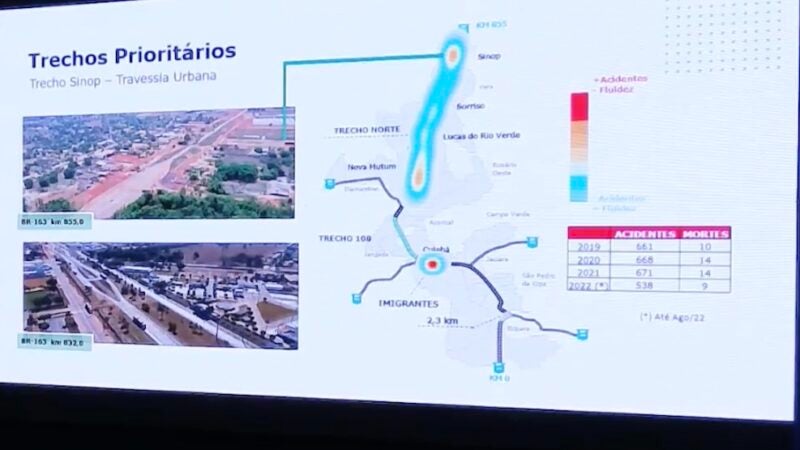 Governador assina agora termo para Estado assumir a BR-163 de Sinop ao MS e Rota sair; assista