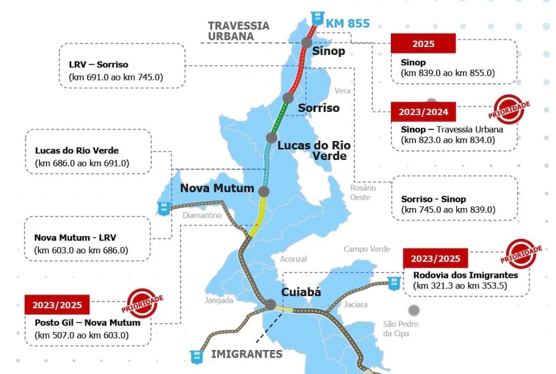 Fethab deve destinar 10% da arrecadação para obras na BR-163 de Sinop ao Mato Grosso do Sul