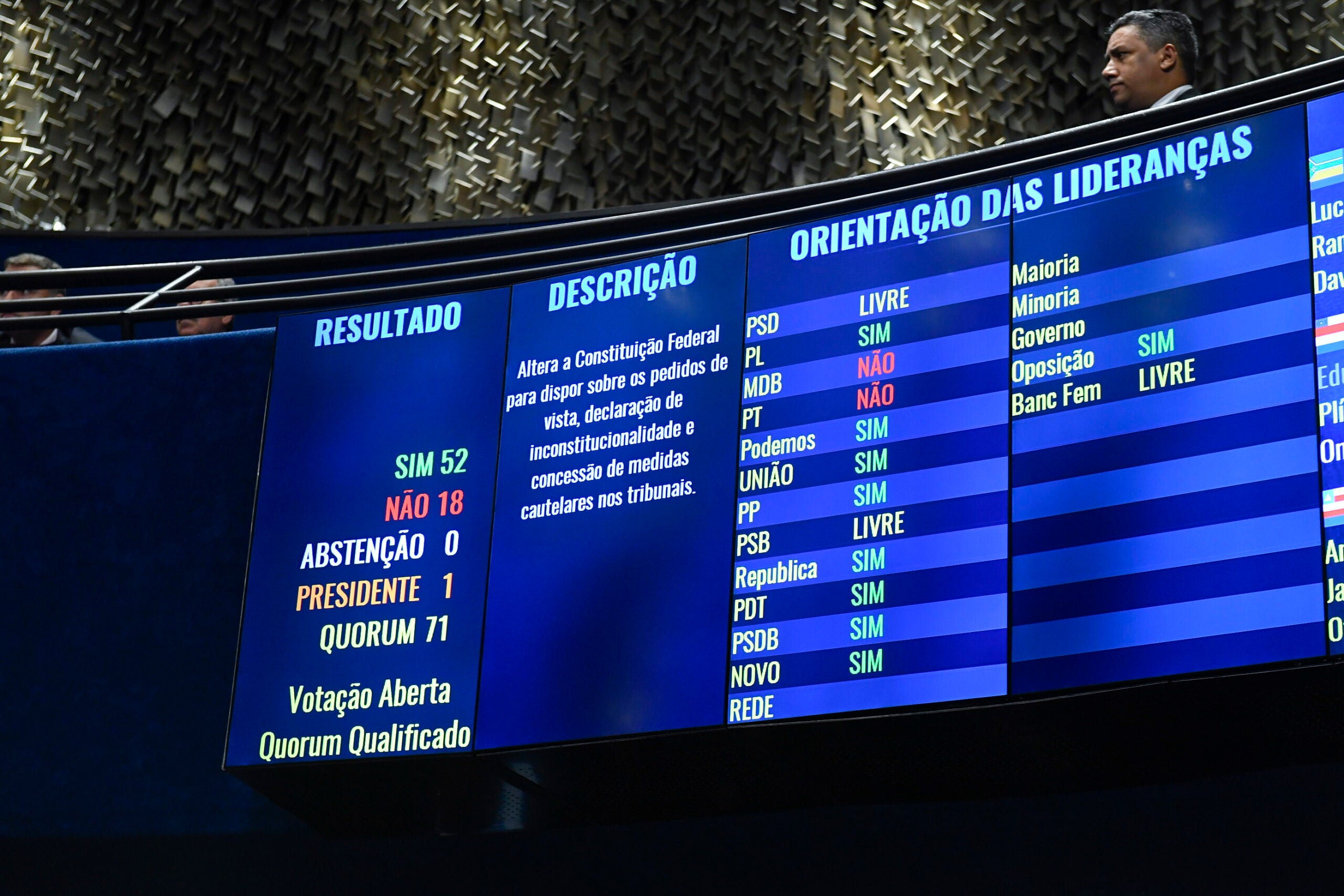 Senado aprova proposta de Haddad para elevar arrecadação federal; 2 de Mato Grosso favoráveis e 1 contrário